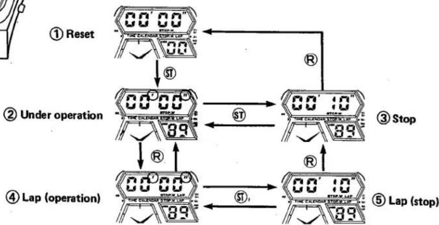 CITIZEN CAL 8900 - § 6. STOPWATCH OPERATION - 2