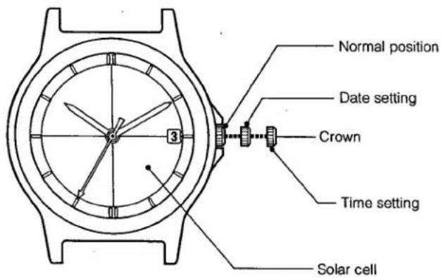 Normal position Date setting Crown Time setting Solar cell