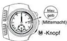 CITIZEN CAL 84XX - AUTOMATISCHER EMPFANG - 1