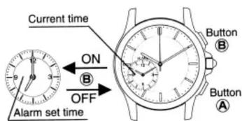 Current time ON OFF Alarm set time Button B Button A