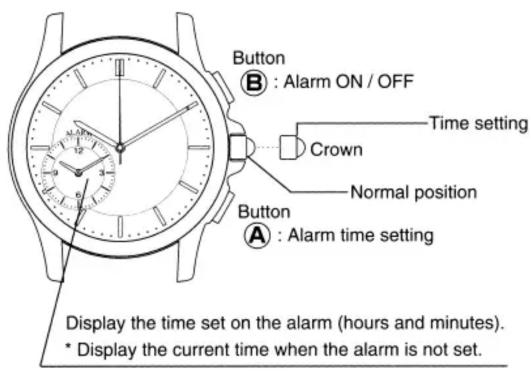 Button B : Alarm ON / OFF Time setting Crown Normal position Button A : Alarm time setting Display the time set on the alarm (hours and minutes). * Display the current time when the alarm is not set.