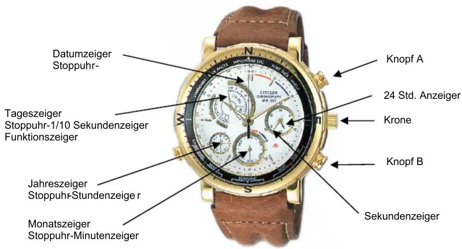 Datumzeiger Stoppuhr- Tageszeiger Stoppuhr-1/10 Sekundenzeiger Funktionszeiger Jahreszeiger Stoppuhr-Stundenzeige r Monatszeiger Stoppuhr-Minutenzeiger CITIEN GRIEN/STOCK N W S Knopf A 24 Std. Anzeiger Krone Knopf B Sekundenzeiger