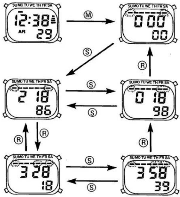 CITIZEN CAL 4850 - 4-1. Nomenclature and functions of push-buttons - 3