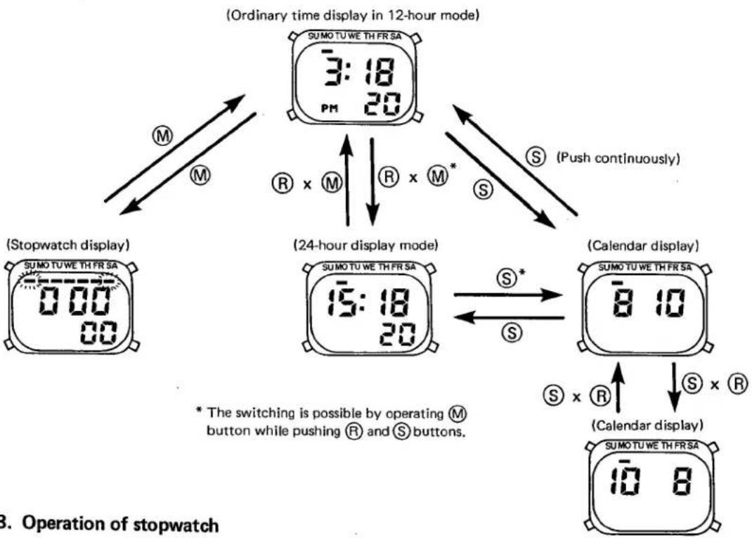 CITIZEN CAL 4850 - 4-1. Nomenclature and functions of push-buttons - 2