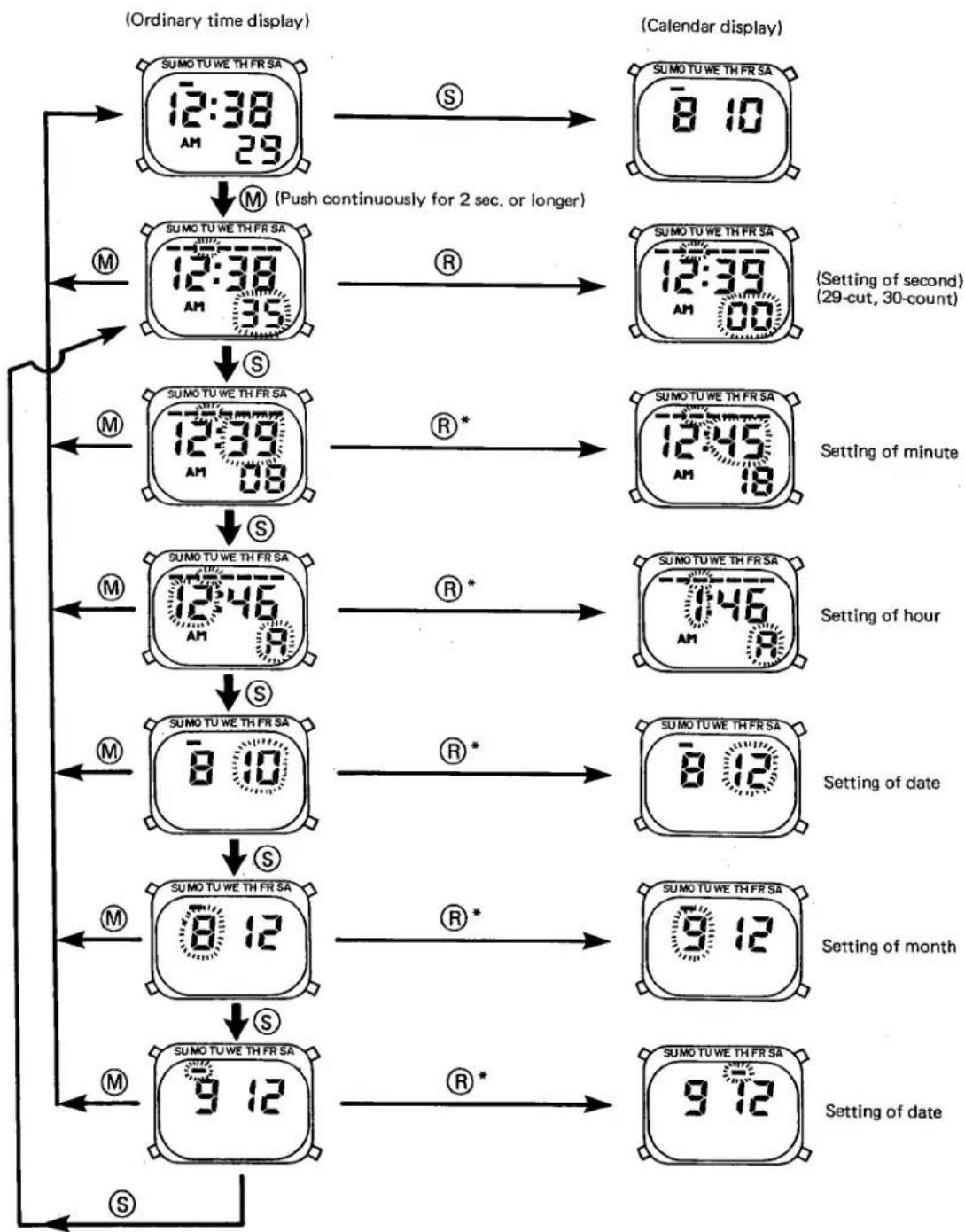 CITIZEN CAL 4850 - 4-4. Setting method - 1