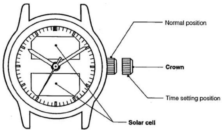 Normal position Crown Time setting position Solar cell