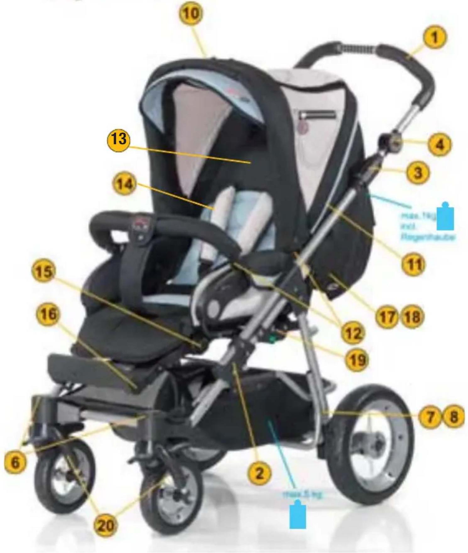 1 2 3 4 5 6 7 8 9 10 11 12 13 14 15 16 17 18 19 max. 1 kg incl. Regenthaute 20 max. 5 kg