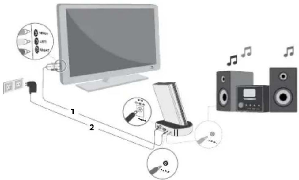 TrekStor MovieStation Aurius - Anschließen an einen Composite-Eingang Ihres Fernsehers• - 1