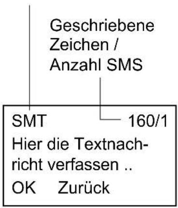 Geschriebene Zeichen / Anzahl SMS SMT 160/1 Hier die Textnach- richt verfassen .. OK Zurück