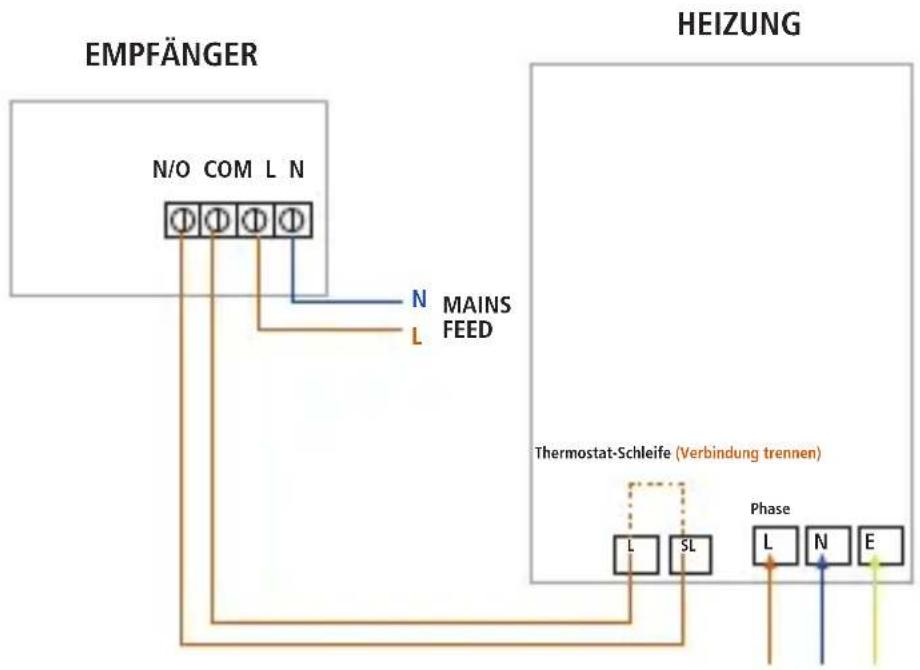 Salus RT300RF - Hinweise: - 1