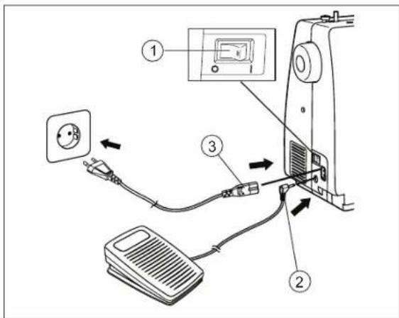 PRIVILEG 61017E - Lernen Sie Ihre Maschine kennen - 1