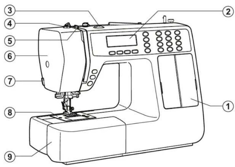 PRIVILEG 61017E - Lernen Sie Ihre Maschine kennen - 1