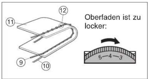 Oberfaden ist zu locker: 5-4-3