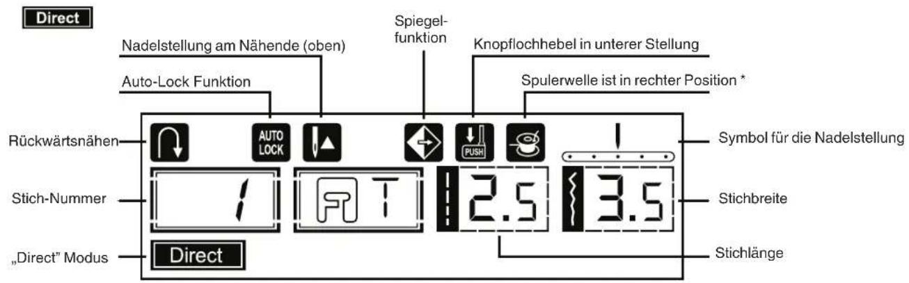 Direct Nadelstellung am Nähende (oben) Spiegel- funktion Knopflochhebel in unterer Stellung Auto-Lock Funktion Spulerwelle ist in rechter Position * Rückwärtsnähen AUTO LOCK AUTO T 2.5 3.5 Symbol für die Nadelstellung Stich-Nummer Stichbreite „Direct" Modus Direct Stichlänge