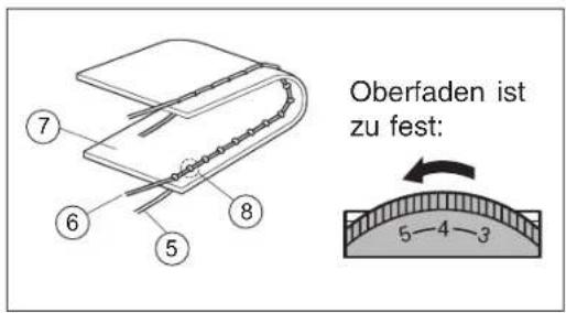 Oberfaden ist zu fest: 5-4-3