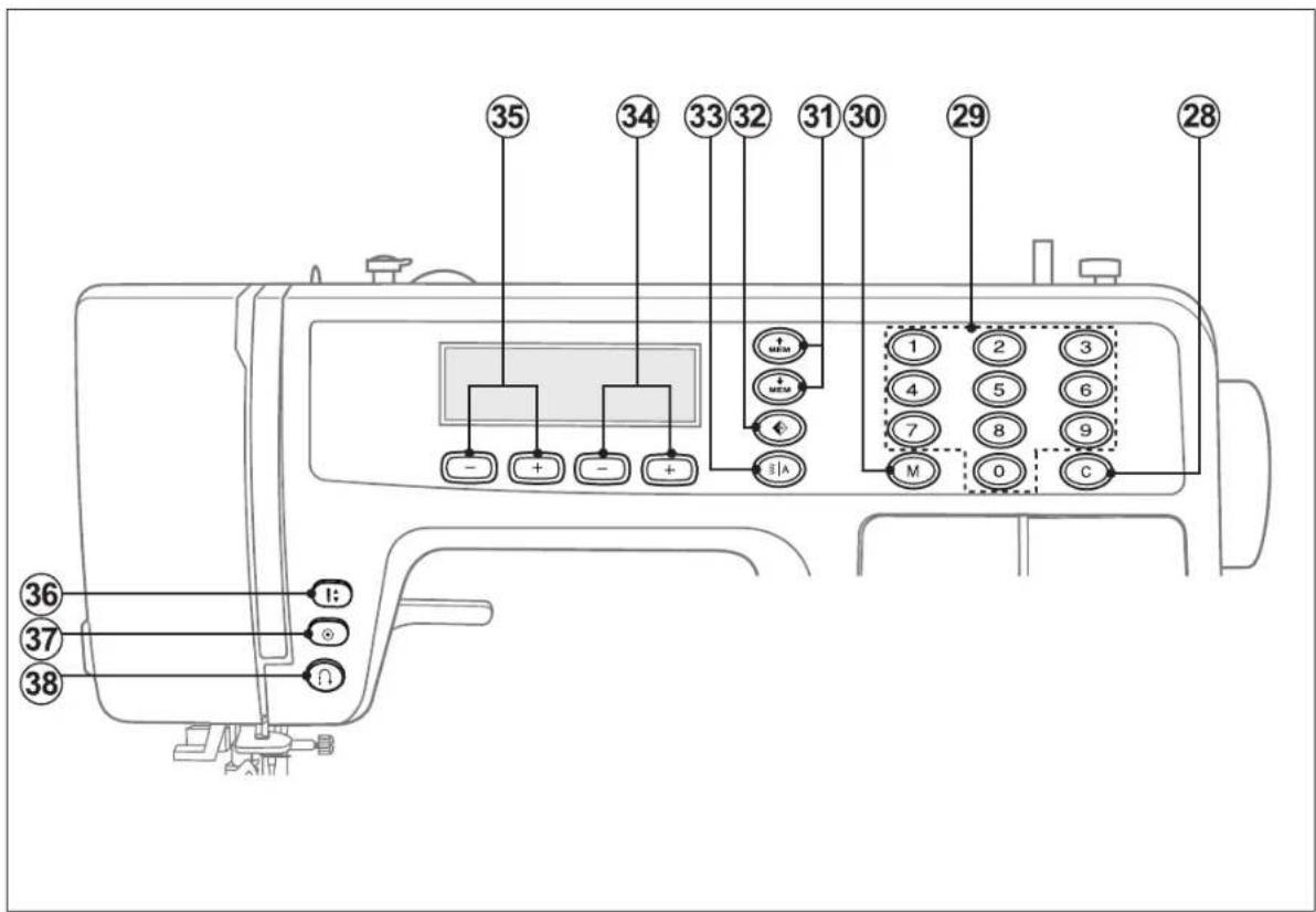 PRIVILEG 61017E - Lernen Sie Ihre Maschine kennen - 2