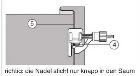 richtig: die Nadel sticht nur knapp in den Saum