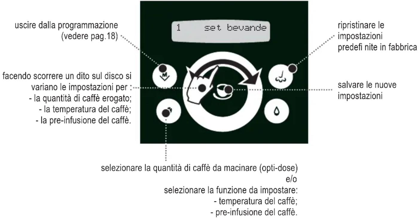 GAGGIA Platinum Swing - PROGRAMMAZIONE DAL MENU "IMPOSTAZIONE BEVANDE" - 1