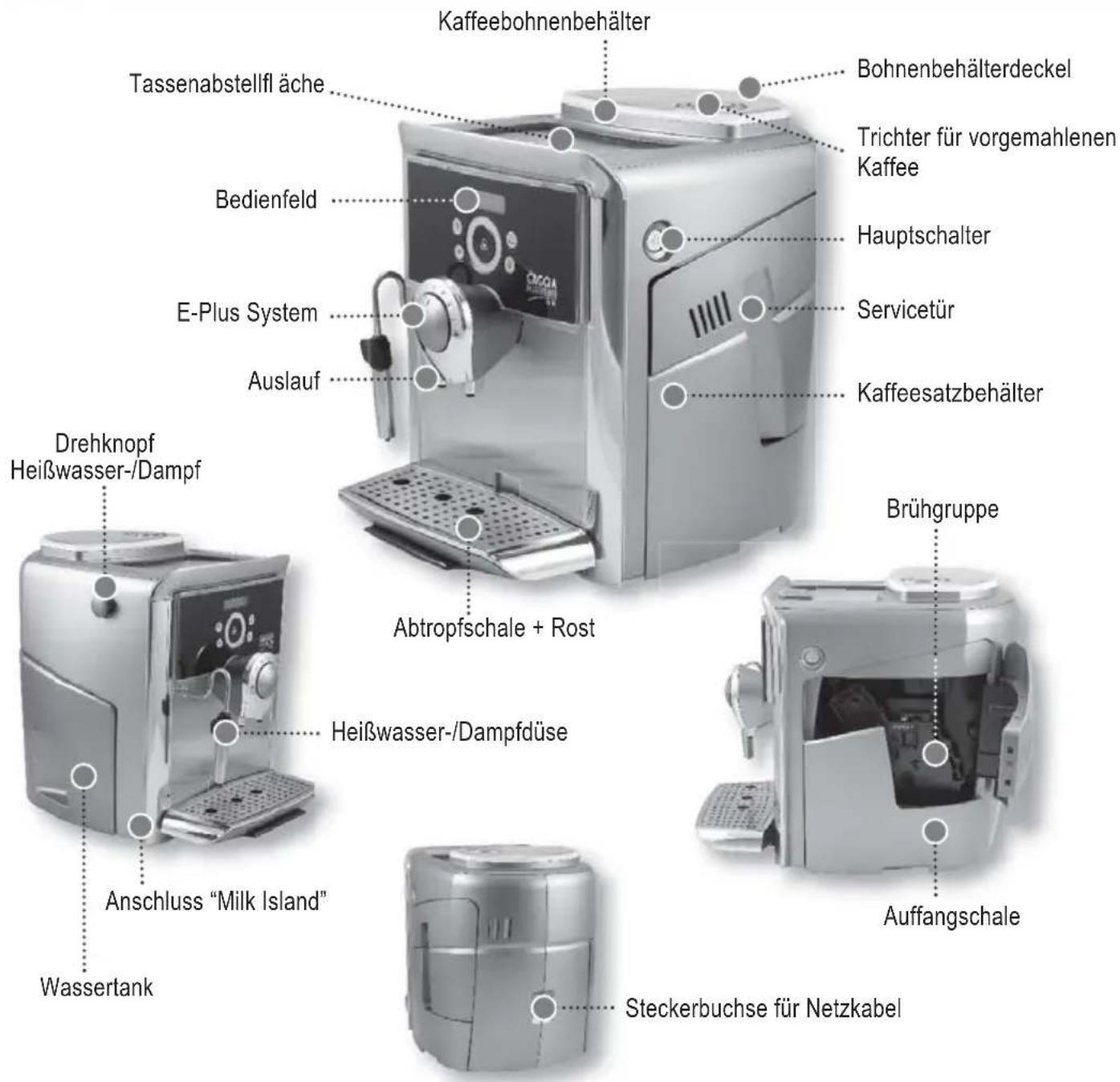 Kaffeebohnenbehälter Tassenabstellfl äche Bedienfeld E-Plus System Auslauf Bohnenbehälterdeckel Trichter für vorgemahlenen Kaffee Hauptschalter Servicetür Kaffeesatzbehälter Drehknopf Heißwasser-/Dampf Abtropfschale + Rost Brühgruppe Heißwasser-/Dampfdüse Auffangschale Anschluss "Milk Island" Wassertank Steckerbuchse für Netzkabel