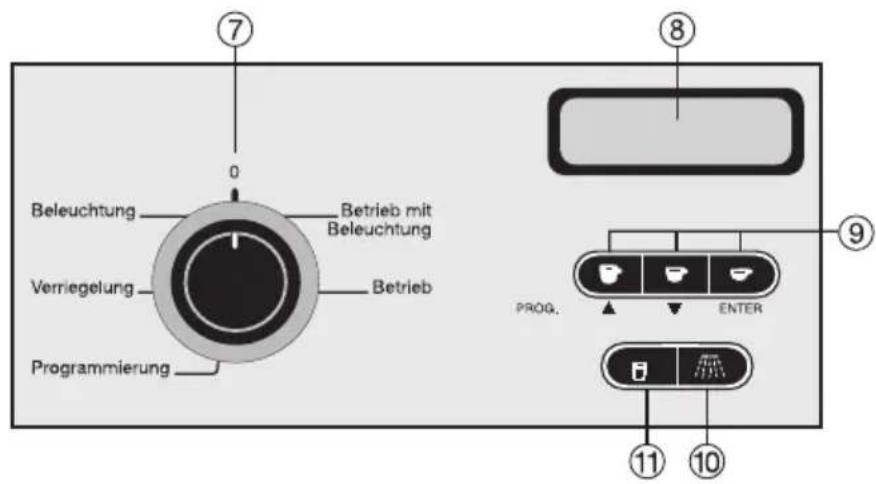 ⑦ Beleuchtung Betrieb mit Beleuchtung Verriegelung Betrieb Programmierung ⑧ ⑨ PROG. ENTER ⑪ ⑩