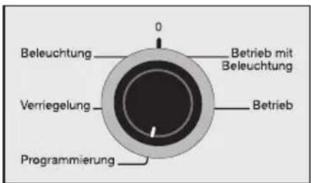 Beleuchtung 0 Betrieb mit Beleuchtung Verriegelung Betrieb Programmierung