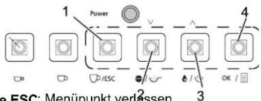 1 Power 2 3 4 e ESC: Menüpunkt verlassen.