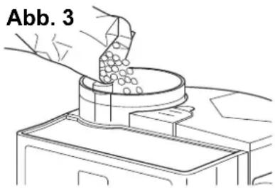 Abb. 3