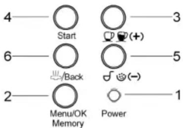 4—○—○—3 Start 6—○—○—5 Back 2—○—○—1 Menu/OK Memory Power
