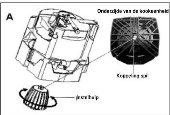 A Onderzijde van de kookeenheid Koppeling spil Instelhulp