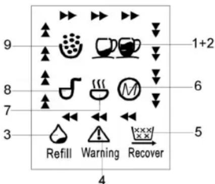 9 1+2 8 6 7 3 5 Refill Warning Recover 4