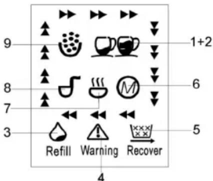 9 8 7 3 4 5 6 1+2 Refill Warning Recover