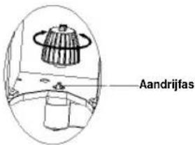 Aandrijfas