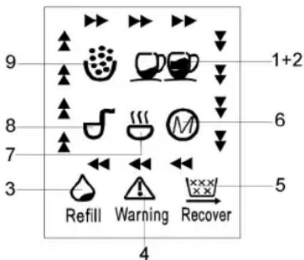 9 1+2 8 6 7 3 5 4 Refill Warning Recover