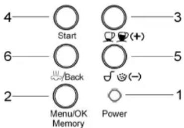 4—○ Start ○—3 6—○ (+) ↻/Back ○—5 2—○ □ (-) Menu/OK Memory Power —1