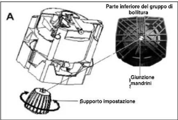 A Parte inferiore del gruppo di bollitura Giunzione mandrini Supporto impostazione