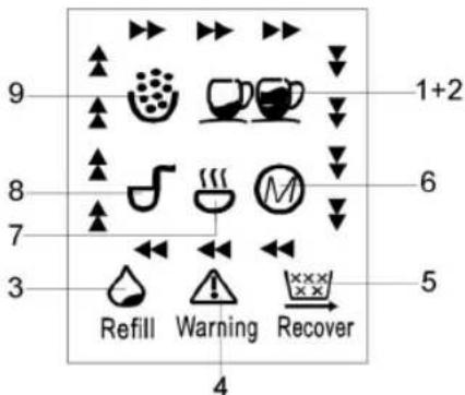 9 8 7 3 Refill Warning Recover 1+2 6 5 4