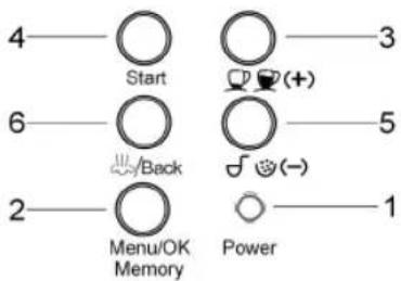 4—○ Start ○—3 6—○ (+) Back ○—5 2—○ □ (-) Menu/OK Memory Power —1
