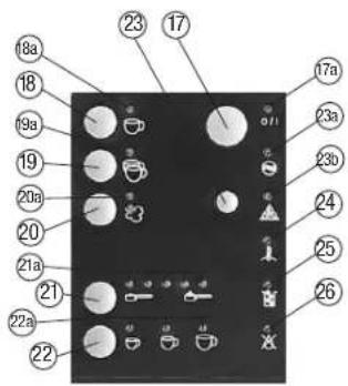 Solis X100 - Bedienpanel/Kontrollanzeigen: - 1