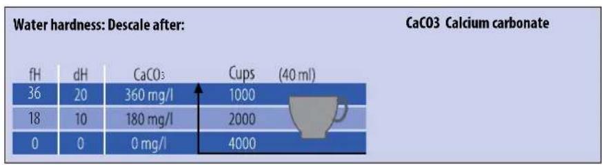 BREVILLE Nespresso U - ⚠️ DESCALING MODE - 1