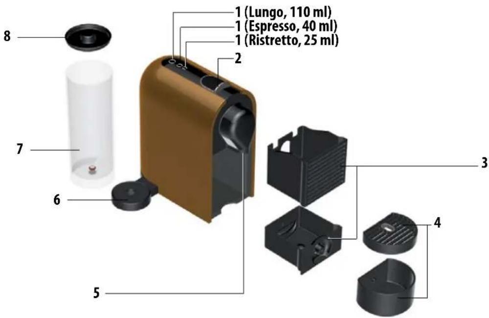 1 (Lungo, 110 ml) 1 (Espresso, 40 ml) 1 (Ristretto, 25 ml) 2 3 4 5 6 7 8