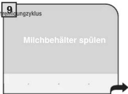 9 remigungzyklus Milchbehälter spülen