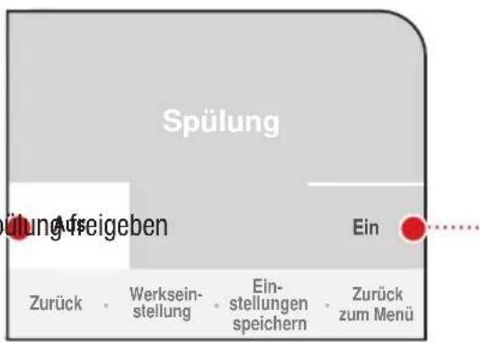 Spülung Ein Zurück • Werksein- stellung • Ein- stellungen speichern • Zurück zum Menü