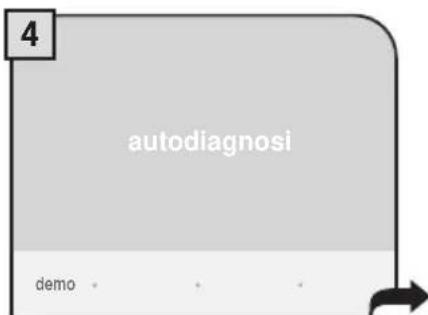 4 autodiagnosi demo