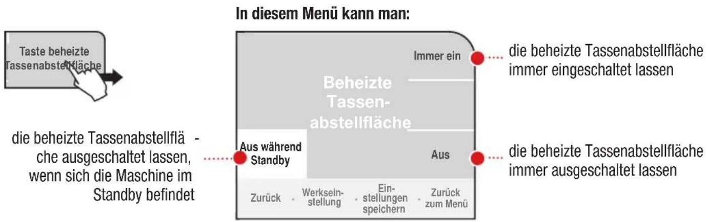 In diesem Menü kann man: Taste beheizte Tassenabstellfläche Immer ein die beheizte Tassenabstellfläche immer eingeschaltet lassen beheizte Tassenabstellfläche beausgeschaltet lassen, diede beheizte Tassenabstellfläche diede beheizte Tassenabstellfläche diede beheizte Tassenabstellfläche diede beheizte Tassenabstellfläche diede beheizte Tassenabstellfläche diede beheizte Tassenabstellfläche diede beheizte Tassenabstellfläche diede beheizte Tassenabstellfläche diede beheizte Tassenabstellfläche diede beheizte Tassenabstellfläche diede beheizte Tassenabstellfläche diede beheizte Tassenabstellfläche diede beheizte Tassenabstellfläche diede beheizte Tassenabstellfläche diede beheizte Tassenabstellfläche diede beheizte Tassenabstellfläche diede behevändere Standby Aus während Standby Aus Zurück . Werkseinstellung . Ein- stellungen speichern . Zurück zum Menü