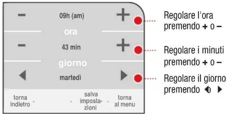 09h (am) ora 43 min giorno martedì torna indietro salva impostazioni torna al menu Regolare l'ora premendo + o - Regolare i minuti premendo + o - Regolare il giorno premendo ◀ ►