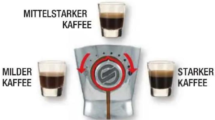 MITTELSTARKER KAFFEE MILDER KAFFEE STARKER KAFFEE