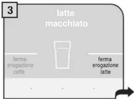 3 latte macchiato ferma erogazione caffè ferma erogazione latte