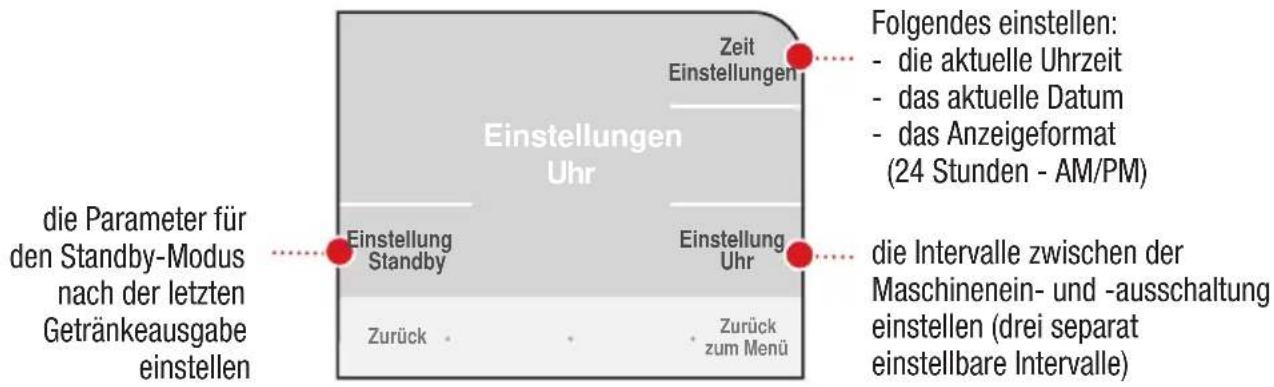 Einstellungen Uhr Einstellung Standby Zurück Zeit Einstellungen Einstellung Uhr Zurück zum Menü folgendes einstellen: - die aktuelle Uhrzeit - das aktuelle Datum - das Anzeigeformat (24 Stunden - AM/PM) die Parameter für den Standby-Modus nach der letzten Getränkeausgabe einstellen die Intervalle zwischen der Maschinenein- und -ausschaltung einstellen (drei separat einstellbare Intervalle)