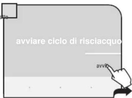 atte avviare ciclo di risciacquo avvio