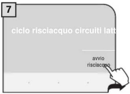 7 ciclo risciacquo circuiti latt avvio risciacquo